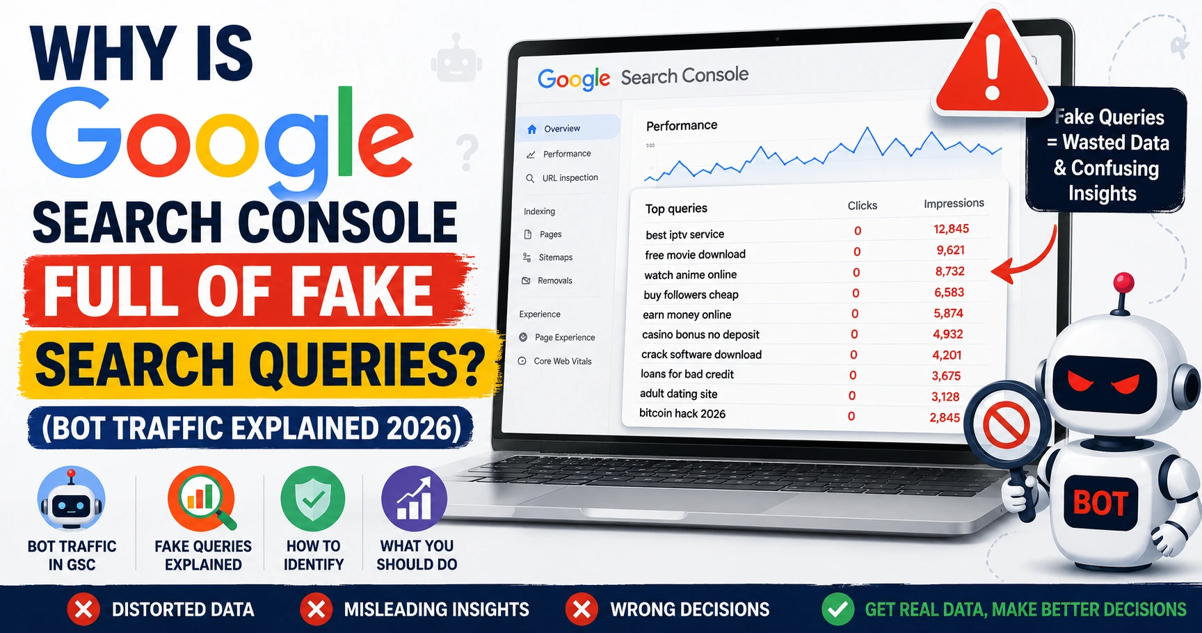 Fake Search Queries in Google Search Console (2026)